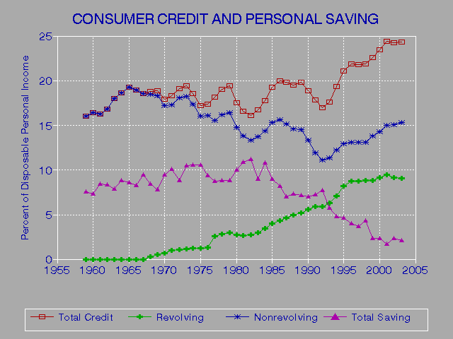 Annual Credit Report Service